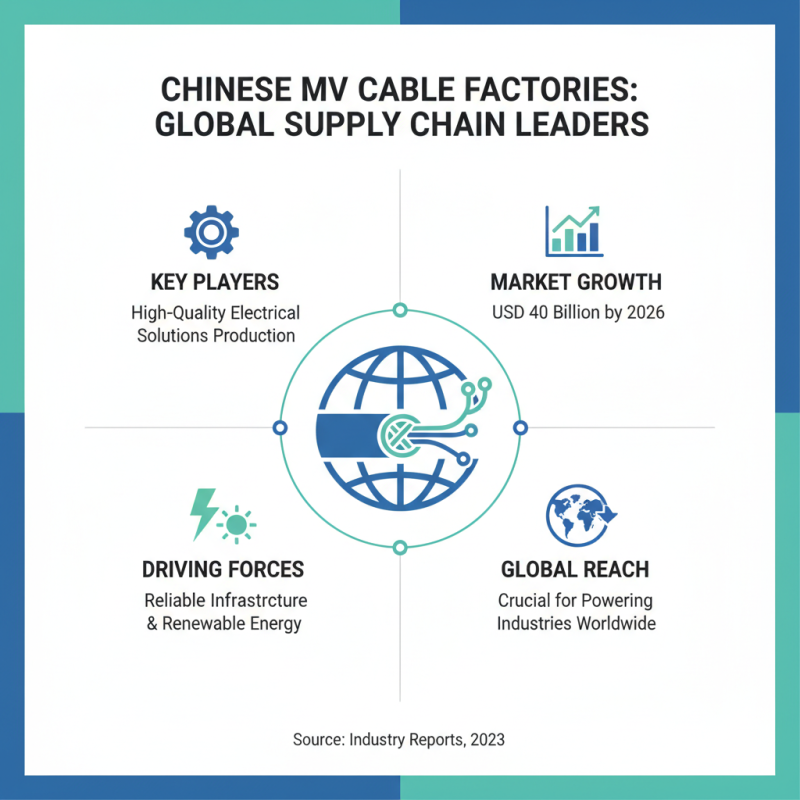 High-Quality China MV Cable Factory Leading Innovation in Electrical Solutions?
