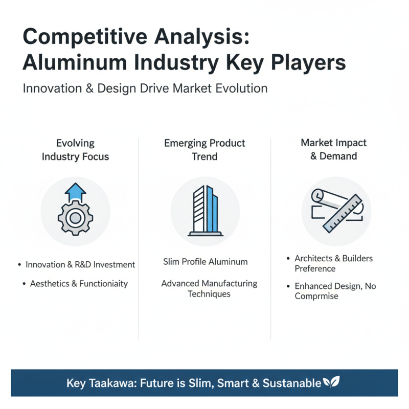 2026 Top Trends in Wholesale China Slim Profile Aluminum Products?