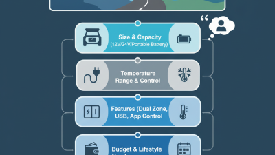 Top 5 Tips for Choosing the Best In Car Fridge Freezer?