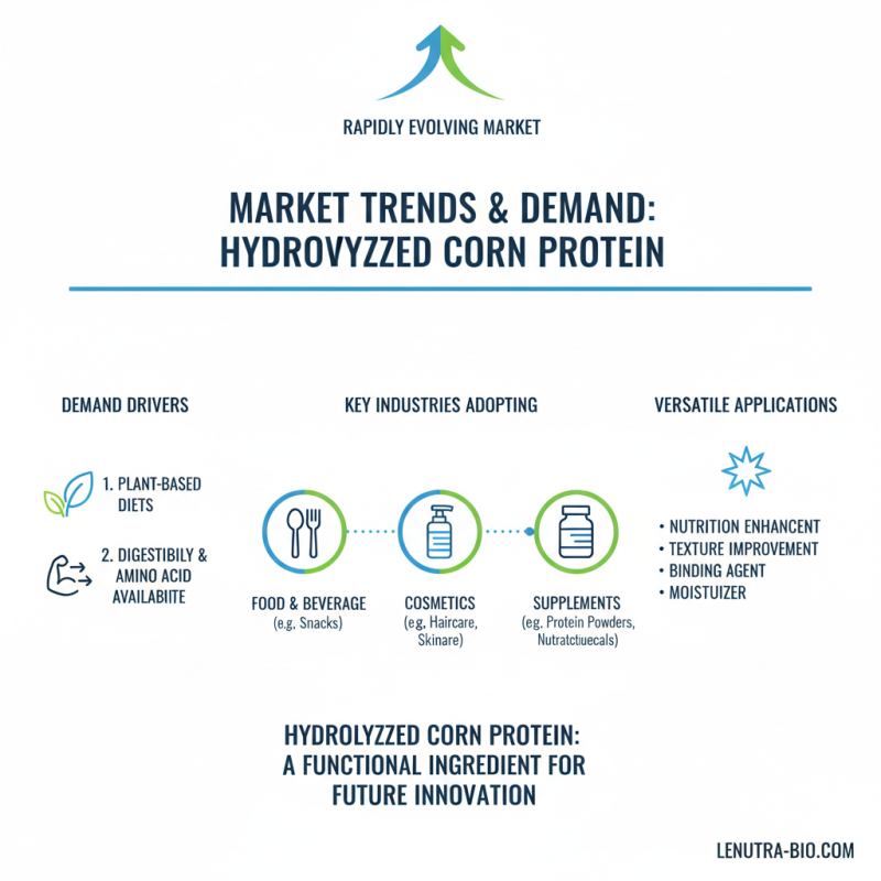 How to Source Quality Hydrolyzed Corn Protein Powder?