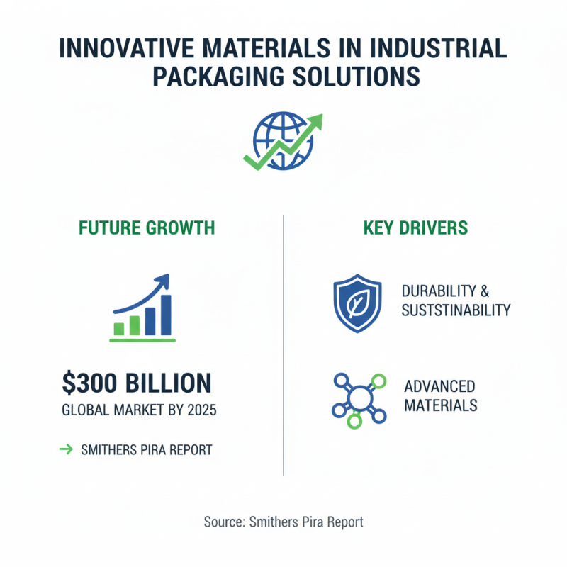 Top 10 Industrial Packaging Solutions for Global Buyers?