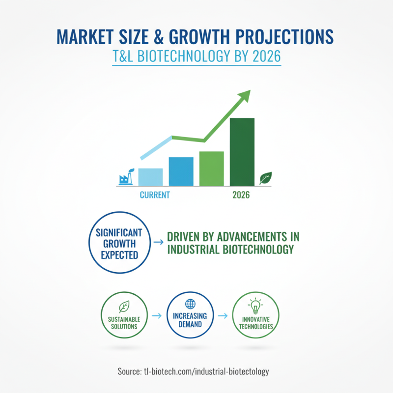 2026 Best T&L Biotechnology Solutions for Global Buyers?