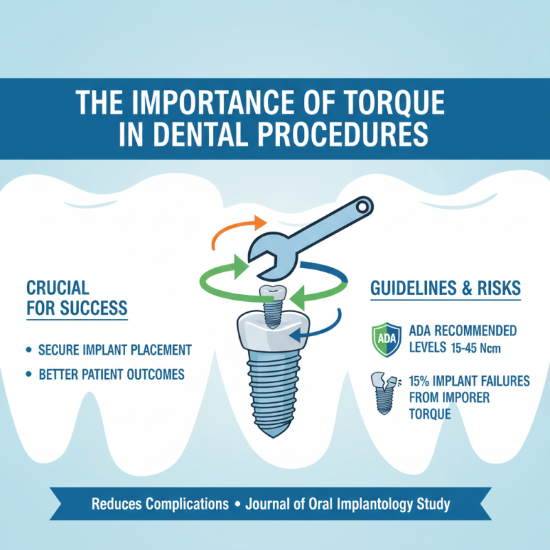 What is a Dental Torque Wrench and How is it Used?