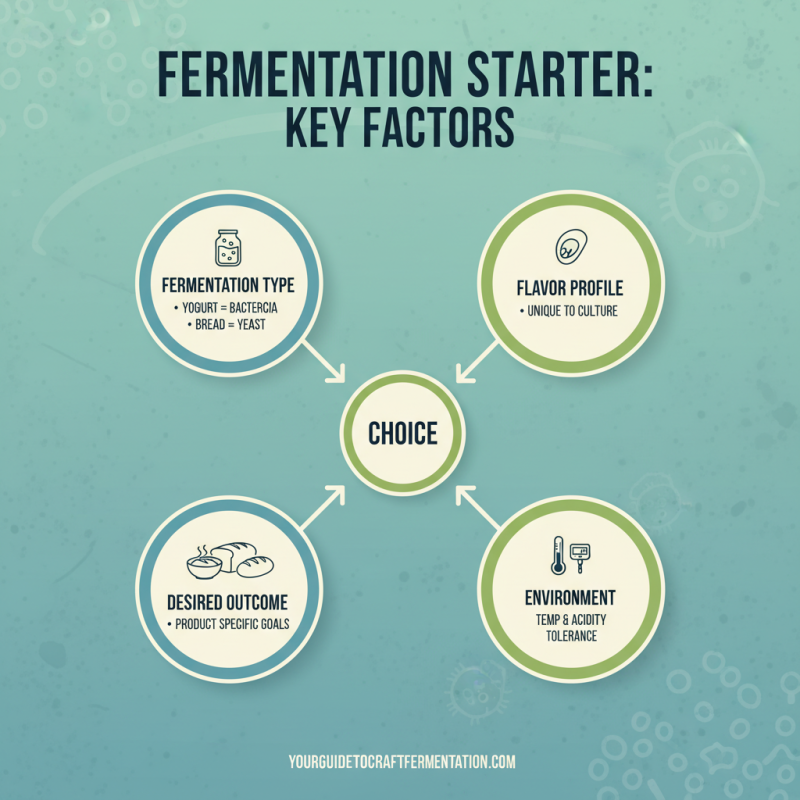 How to Choose the Best Fermentation Starter Culture?