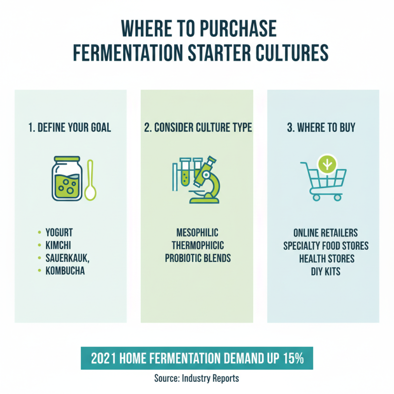 How to Choose the Best Fermentation Starter Culture?