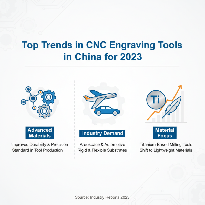 China Top 10 Cnc Engraving Tool Pricelist and CE Certification Guide?