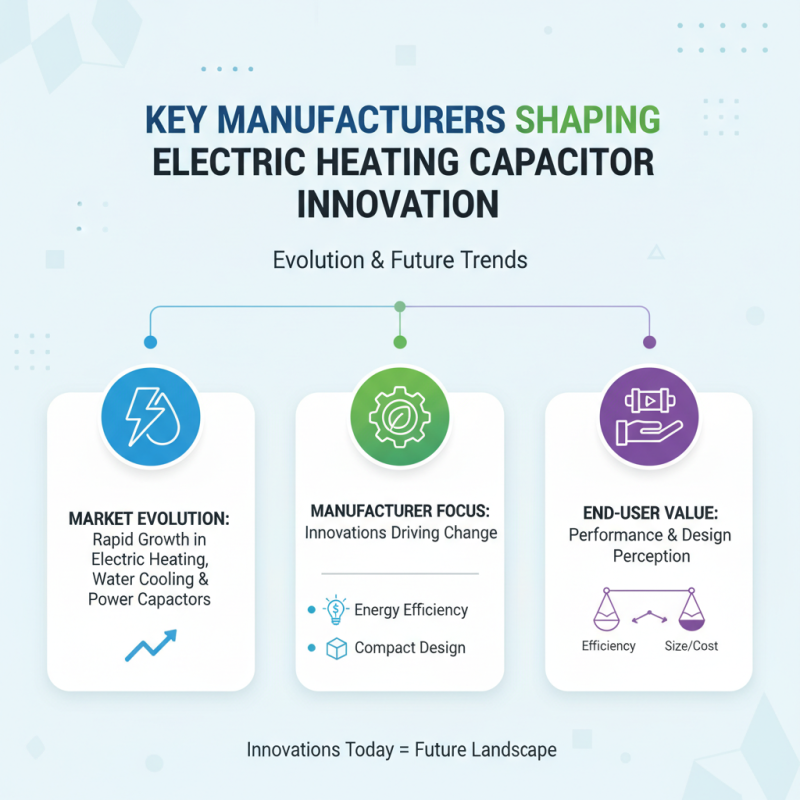 2026 Top Electric Heating Water Cooling Power Capacitor Trends?