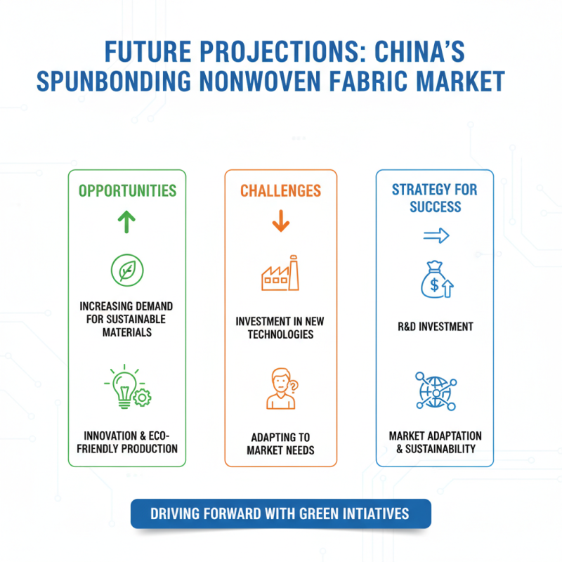 2026 Top China Spunbonding Nonwoven Fabric Supplier Market Trends?