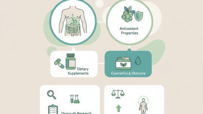Beneficios y consejos sobre el polvo de aloína para compradores internacionales.