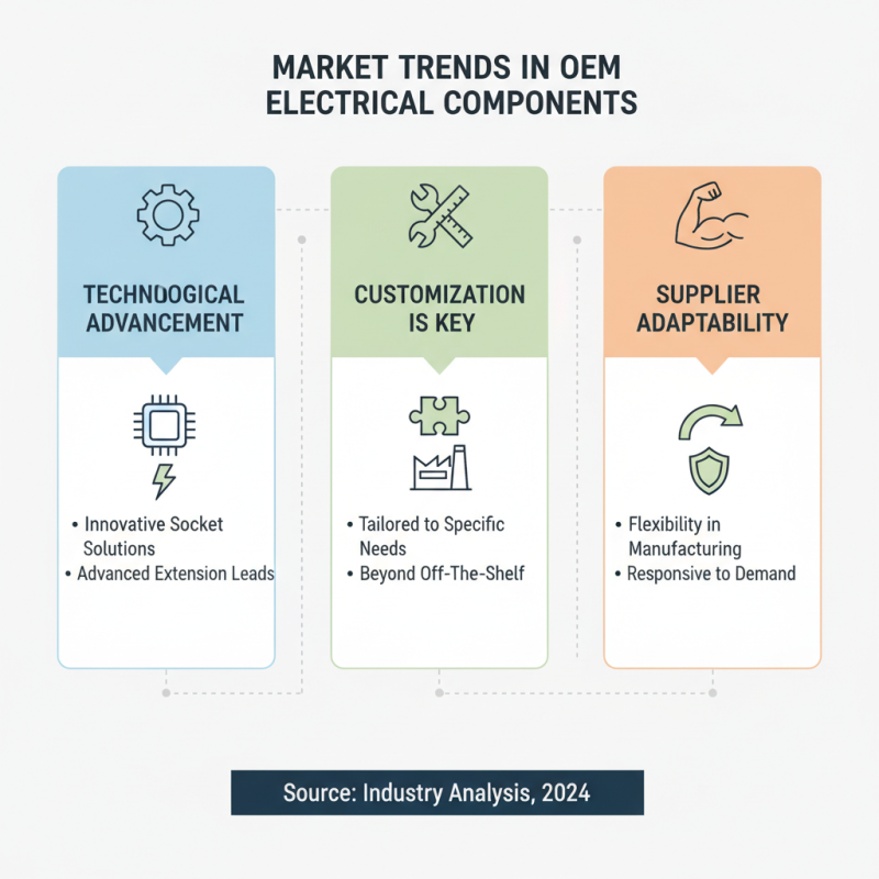 2026 Best OEM High-Quality Socket and Extension Lead Supplier Guide?