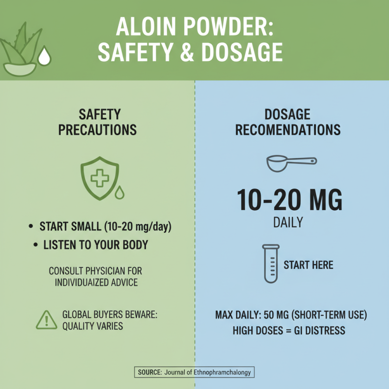 Aloin Powder Benefits and Tips for Global Buyers