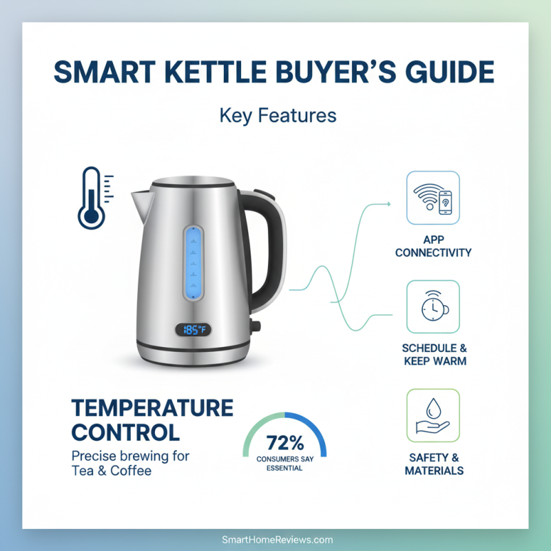 China Top Smart Kettle Trends for Global Buyers 2026?
