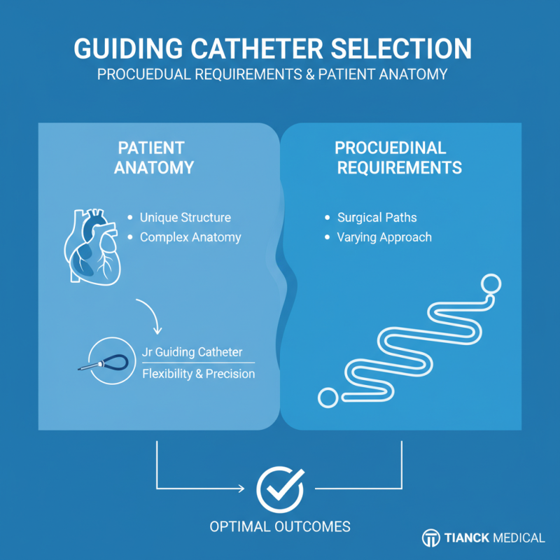 How to Choose the Right Guiding Catheter for Your Needs?