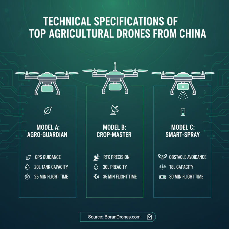 China Top Agricultural Drone Spraying Solutions for Global Buyers?