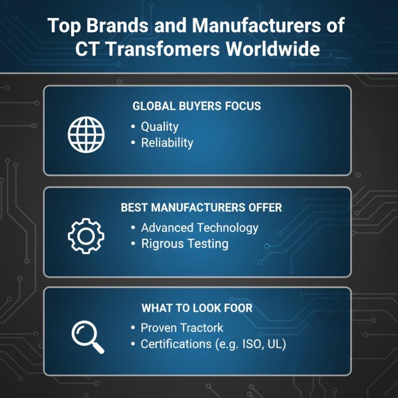 What Are the Best Ct Transformers for Global Buyers