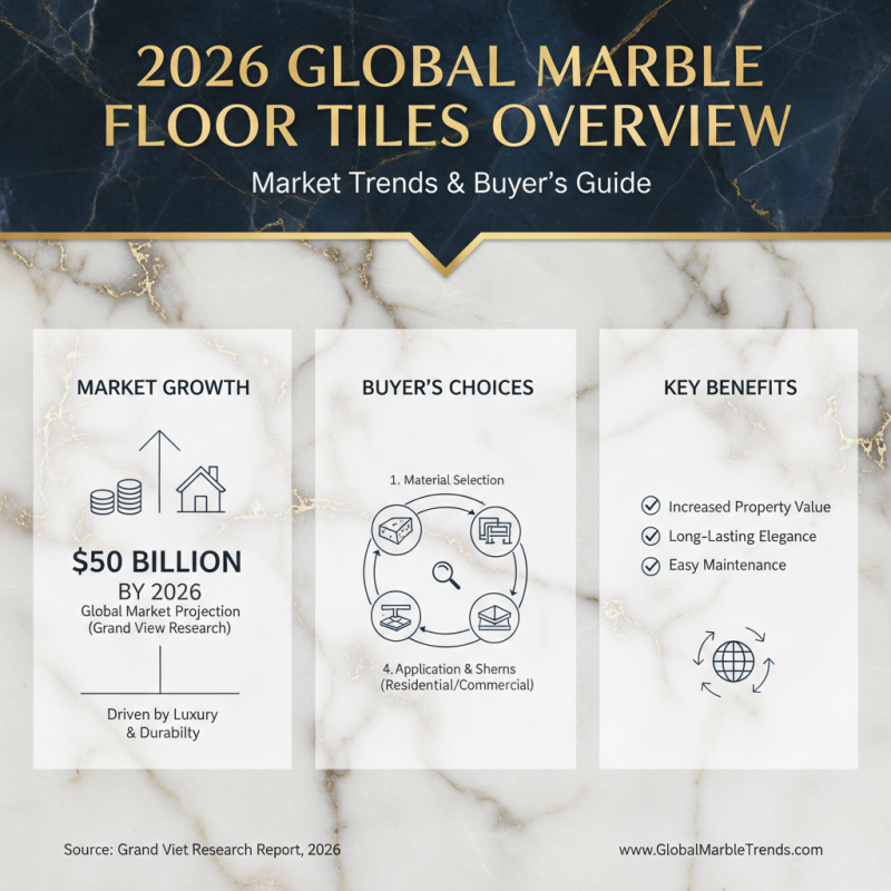 2026 Best Floor Tiles Marble Options for Global Buyers?
