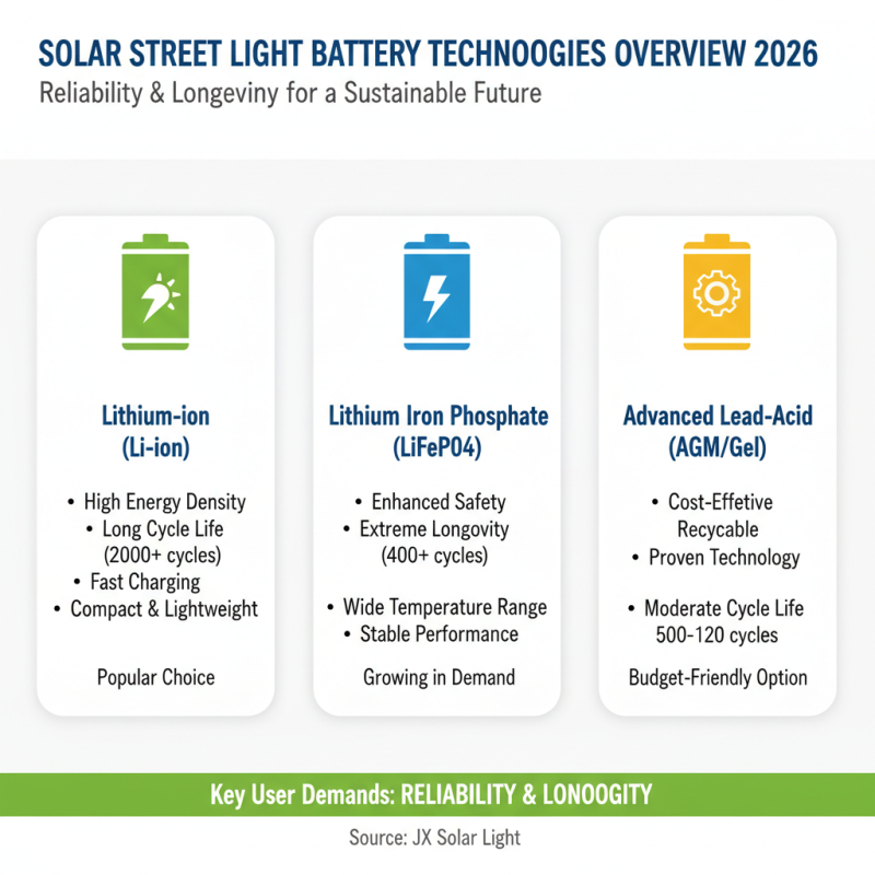 Best Solar Street Light Battery Options for 2026 Buyers?