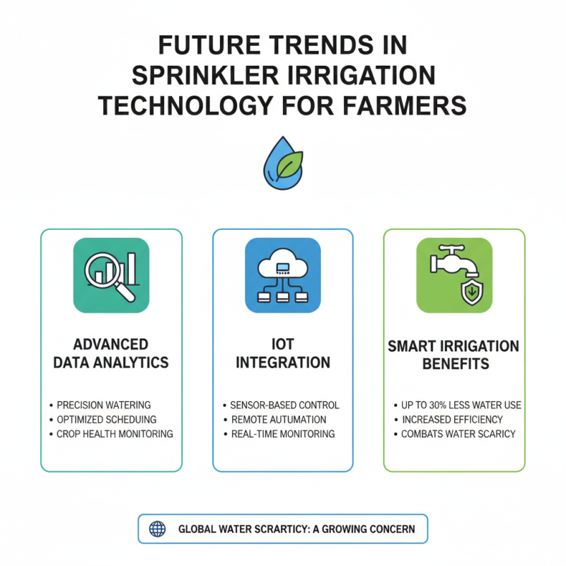 2026 Best Sprinkler Irrigation Valve for Efficient Farming?