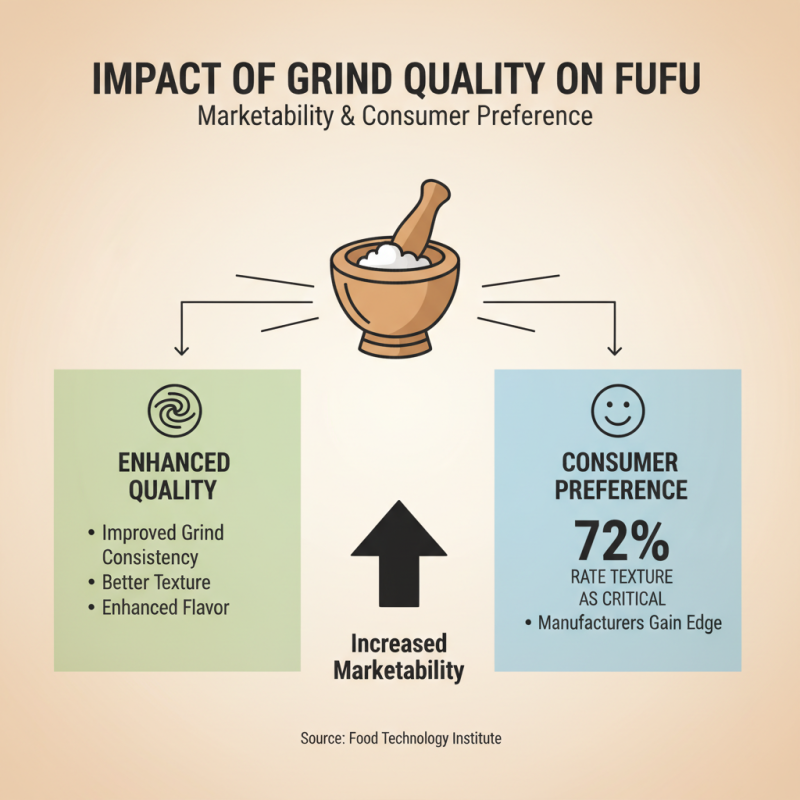 Maximize Efficiency with These Tips for Wholesale China Fufu Grinding Machine