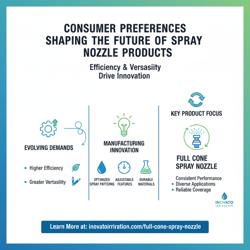 2026 Top High Quality Wholesale Fan Spray Nozzle Trends and Innovations?