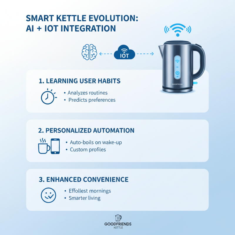 China Top Smart Kettle Trends for Global Buyers 2026?