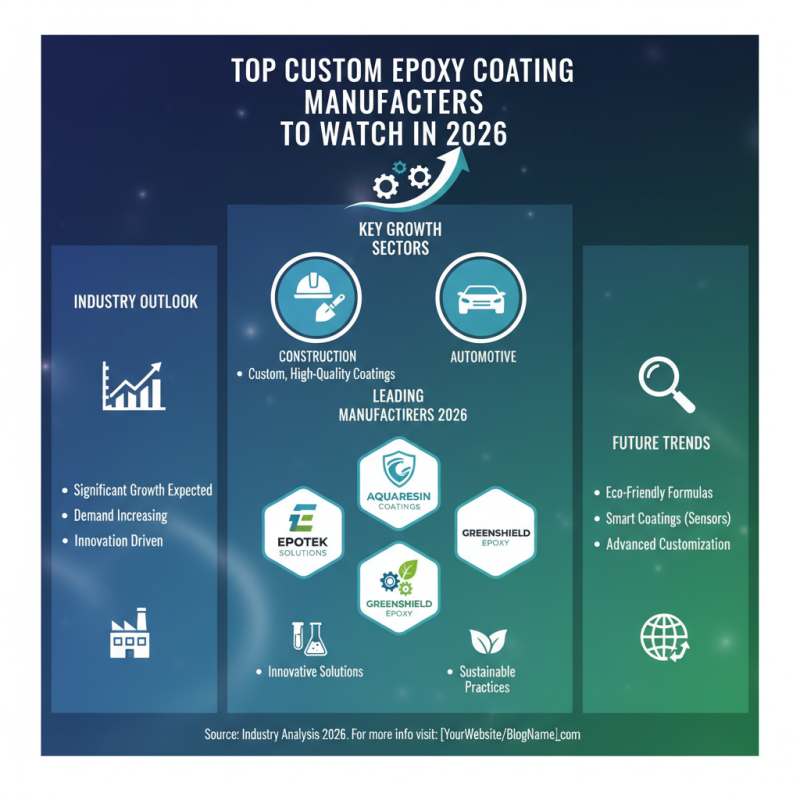 2026 Top Custom High Quality Epoxy Coating Manufacturers to Consider?