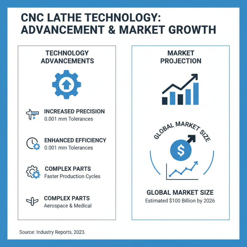 2026 Top High Quality OEM CNC Lathe Machine Manufacturers List?