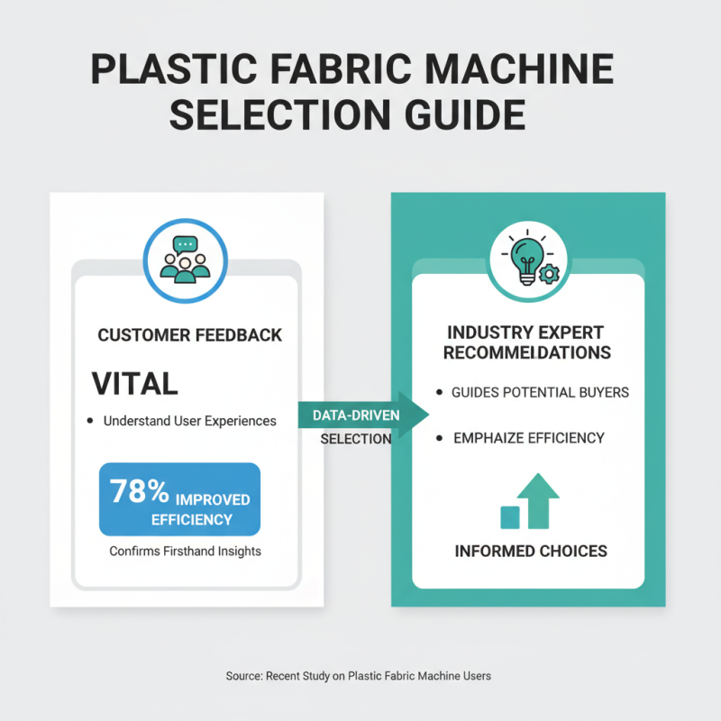 How to Choose the Best Plastic Fabric Machine for Your Needs?