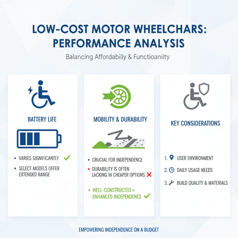 China Top Cheap High-Quality Motor Wheelchair Options to Consider?