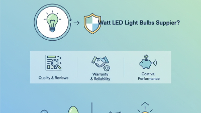 Top 10 Tips for Choosing the Best 15 Watt LED Light Bulbs Supplier?