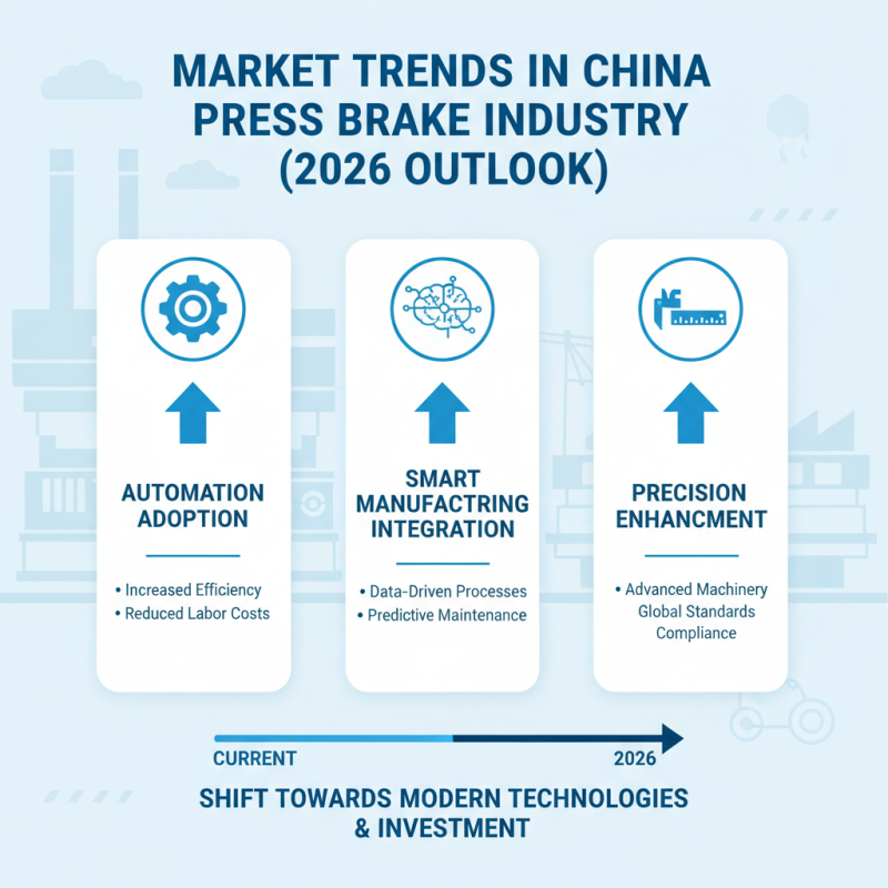 2026 Top China Custom Press Brake Machine Factories You Should Know?