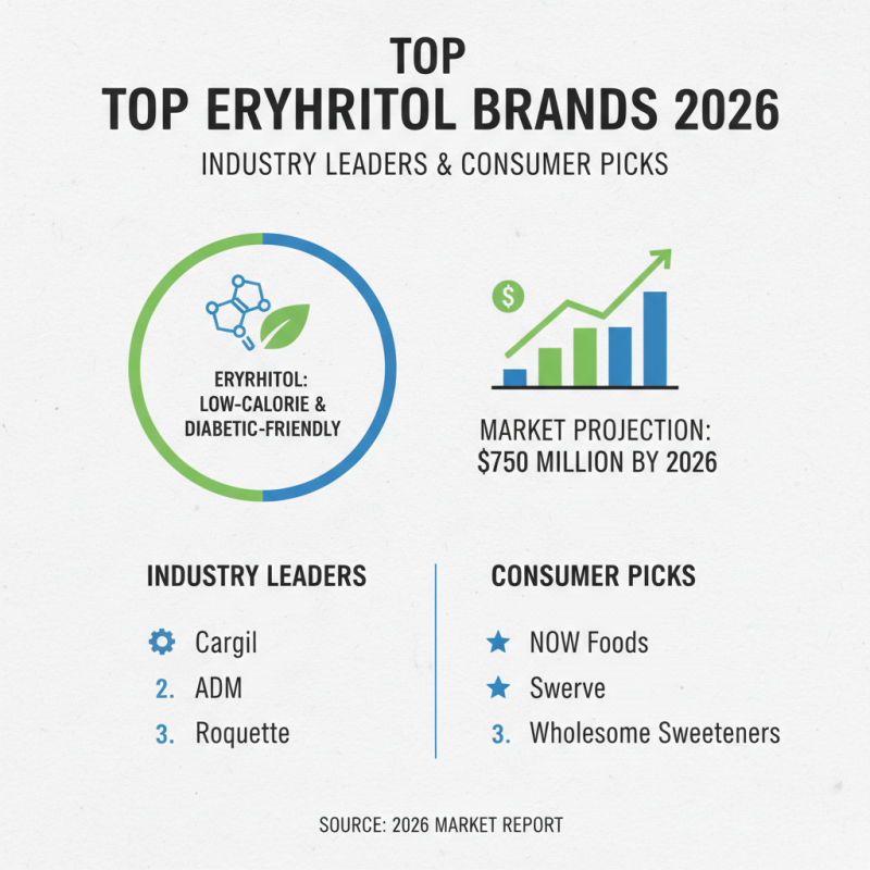 2026 How to Choose High Quality Erythritol Powder?