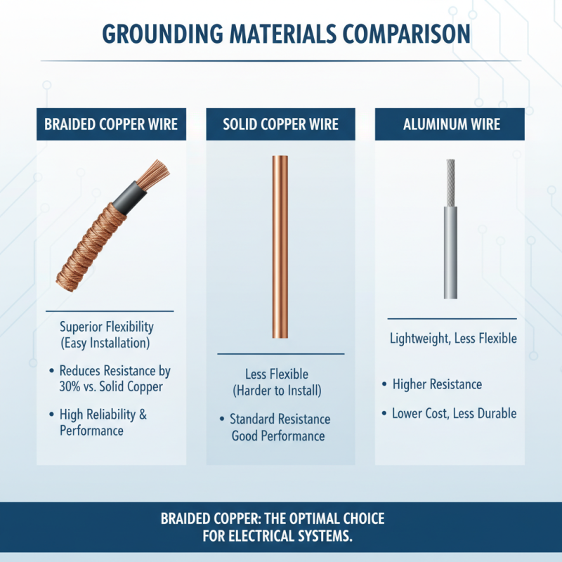 What is Braided Copper Ground Wire and Its Benefits?