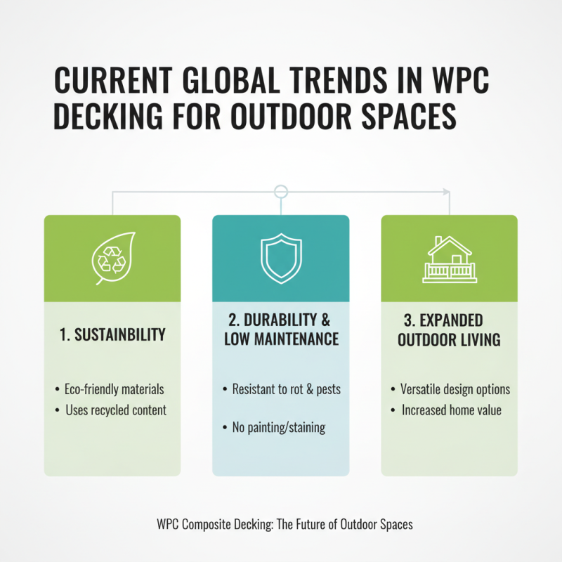 2026 Top Wpc Decking Trends for Global Buyers?