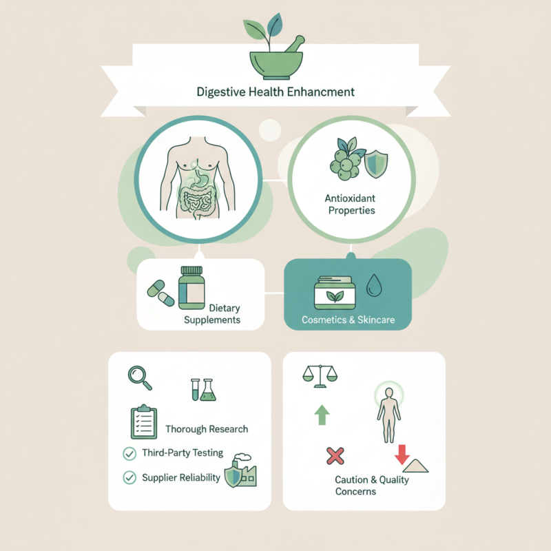 Aloin Powder Benefits and Tips for Global Buyers