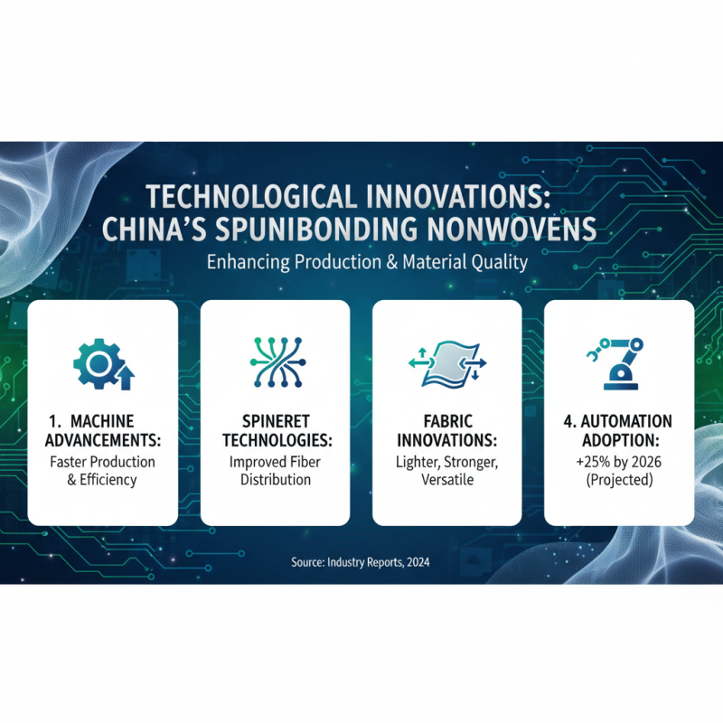 2026 Top China Spunbonding Nonwoven Fabric Supplier Market Trends?
