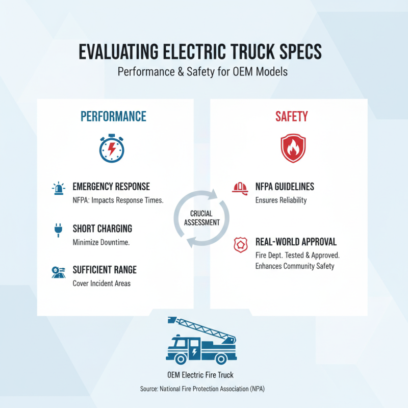 Top 5 Factors to Consider When You Buy OEM Electric Fire Truck Product?