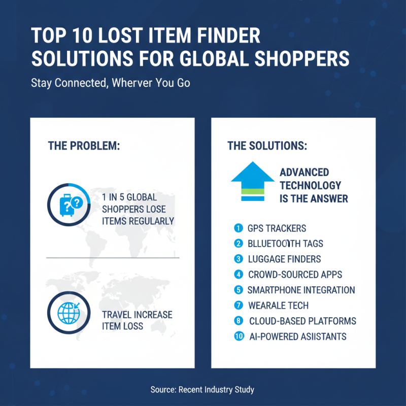Top 10 Lost Item Finder Solutions for Global Shoppers?