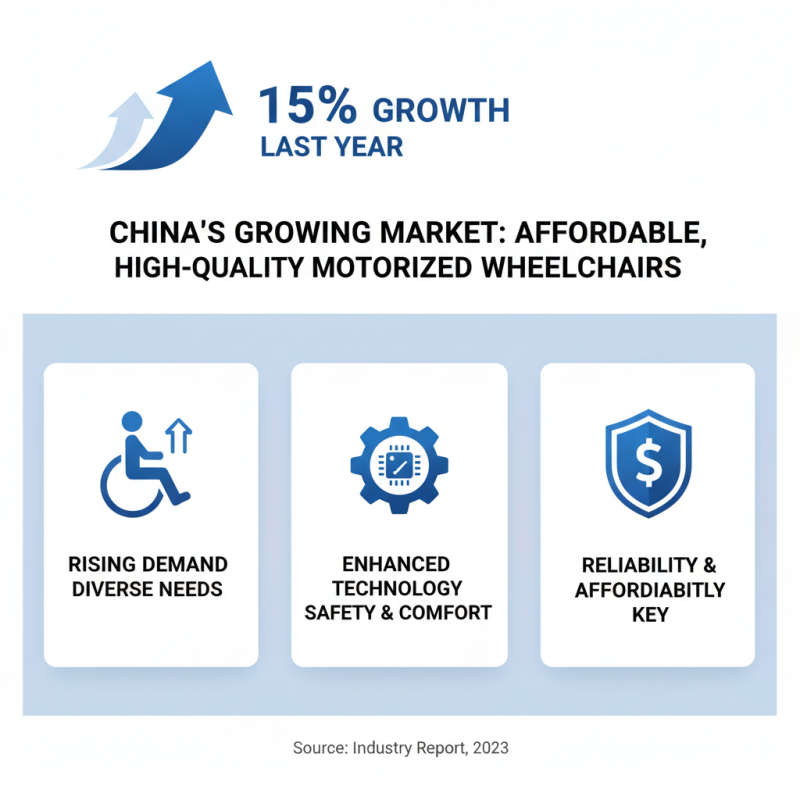 China Top Cheap High-Quality Motor Wheelchair Options to Consider?