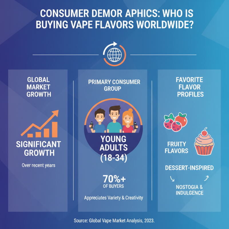 Explore the Best Vape Flavors Preferred by Global Buyers