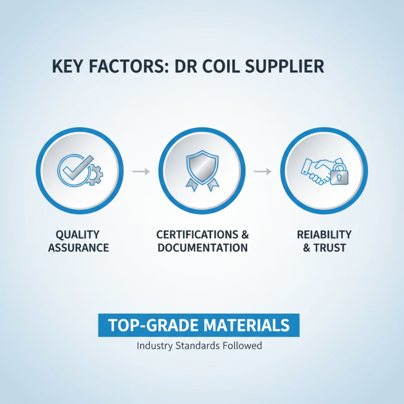China Top Double Reduced Dr Coil Suppliers for Global Buyers?