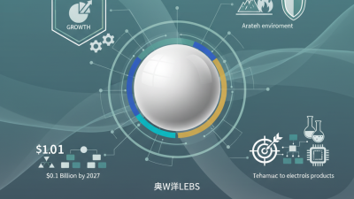 Why Choose Zirconia Ball for Your Industrial Needs?
