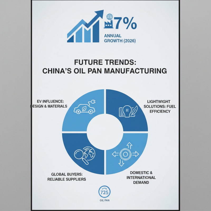 China Top 8hp19 Oil Pan Supplier for Global Buyers?
