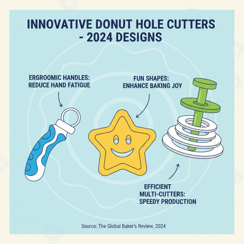 Discover the Best Donut Hole Cutter for Perfect Treats in 2026?
