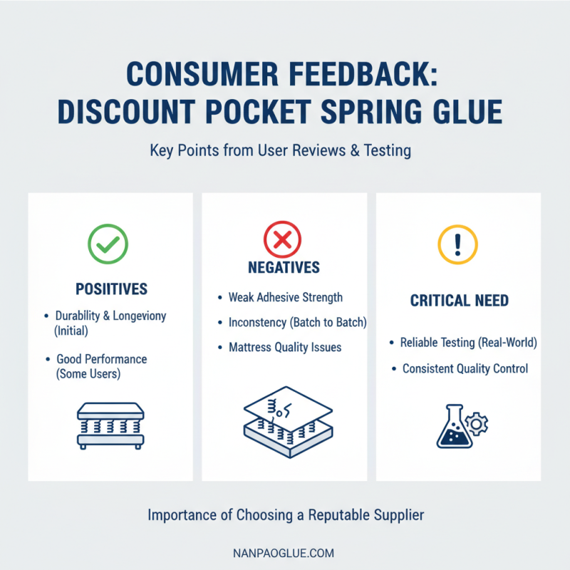 Top Discount OEM Pocket Spring Glue Manufacturer Options for Quality Bedding?