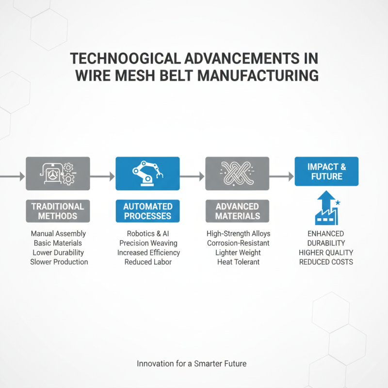 China Top Industrial Wire Mesh Belt Suppliers for Your Needs?