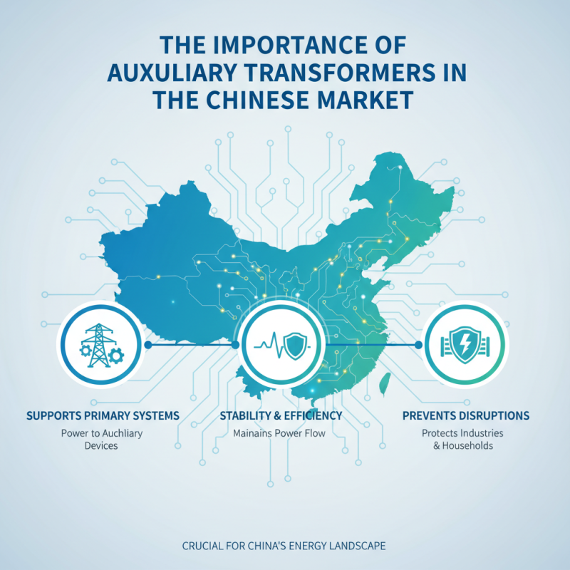 Top 10 Auxiliary Transformers in China for Global Buyers?