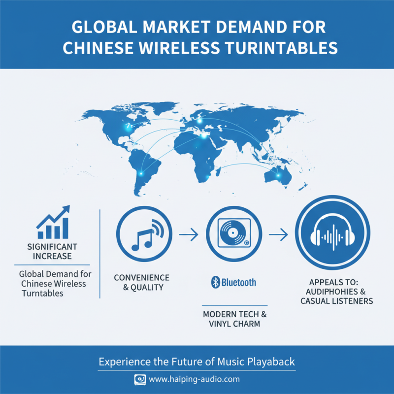 China Top Wireless Turntable Suppliers for Global Buyers?
