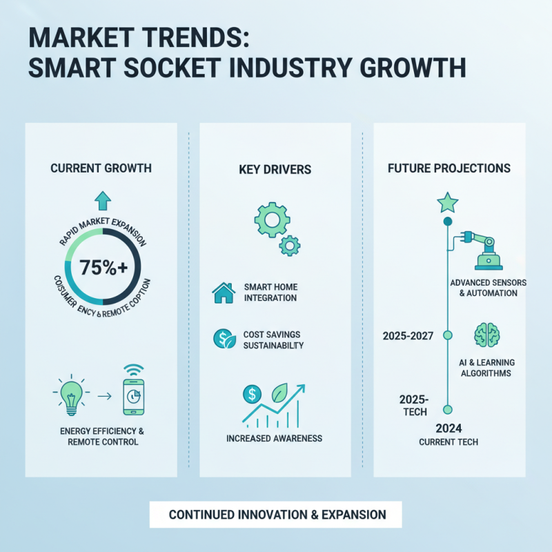 What is a Smart Socket and How Can It Benefit You?