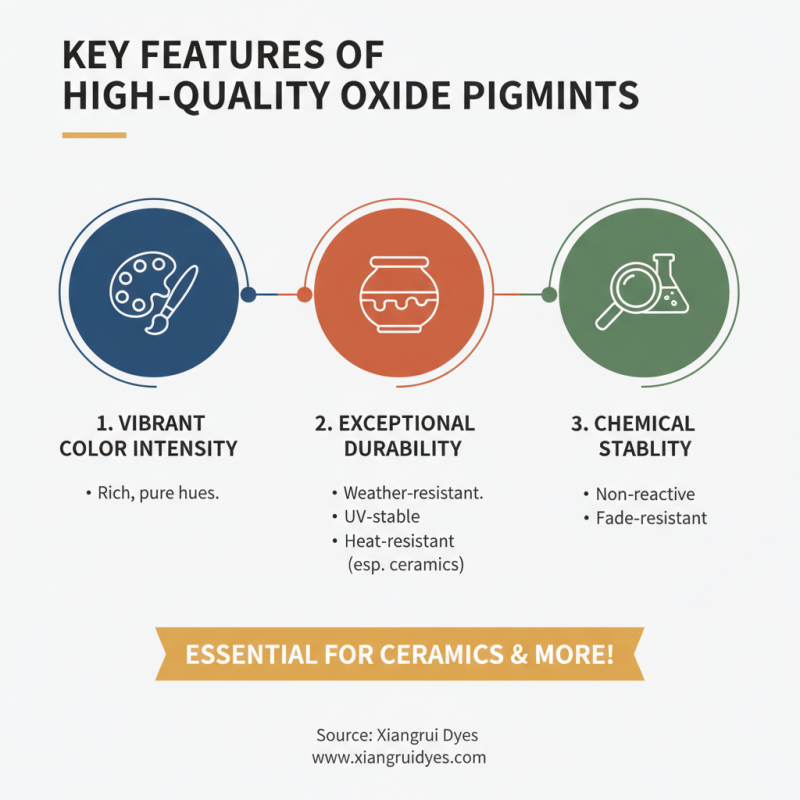 Top High Quality China Oxide Pigments Manufacturers You Should Know?